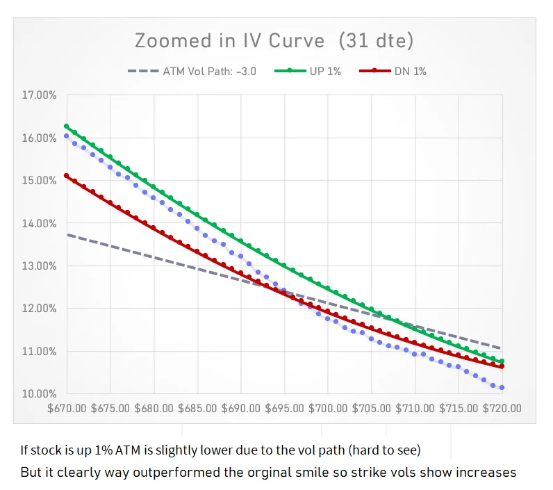 IV curve zoomed IV curve zoomed