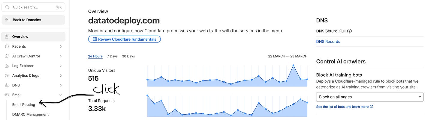 Cloudflare dashboard for Email Routing