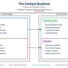 The Catalyst Quadrant [Mental Models]