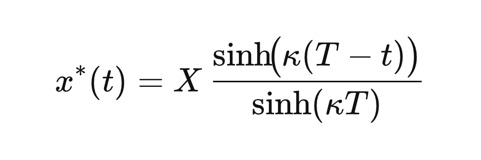 x^*(t) = X\,\frac{\sinh\!\bigl(\kappa(T - t)\bigr)}{\sinh(\kappa T)} x^*(t) = X\,\frac{\sinh\!\bigl(\kappa(T - t)\bigr)}{\sinh(\kappa T)}