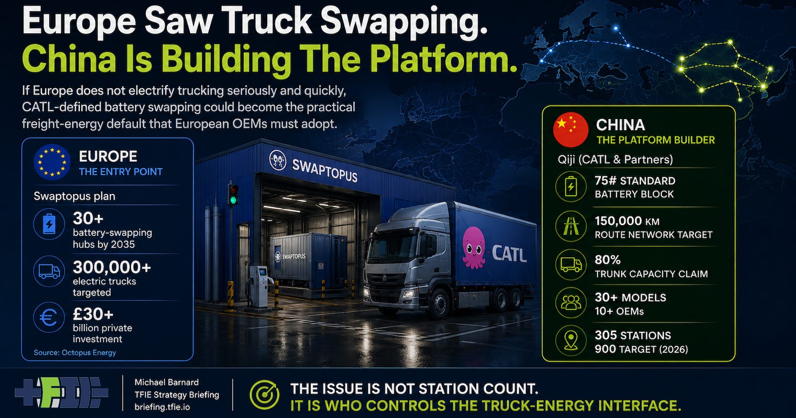 Graphic contrasts the European Swaptopus announcement with CATL’s larger China truck-energy platform. Graphic contrasts the European Swaptopus announcement with CATL’s larger China truck-energy platform.