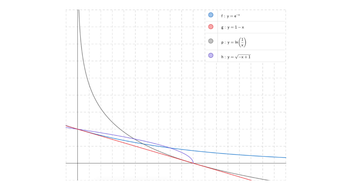 Decreasing functions Decreasing functions