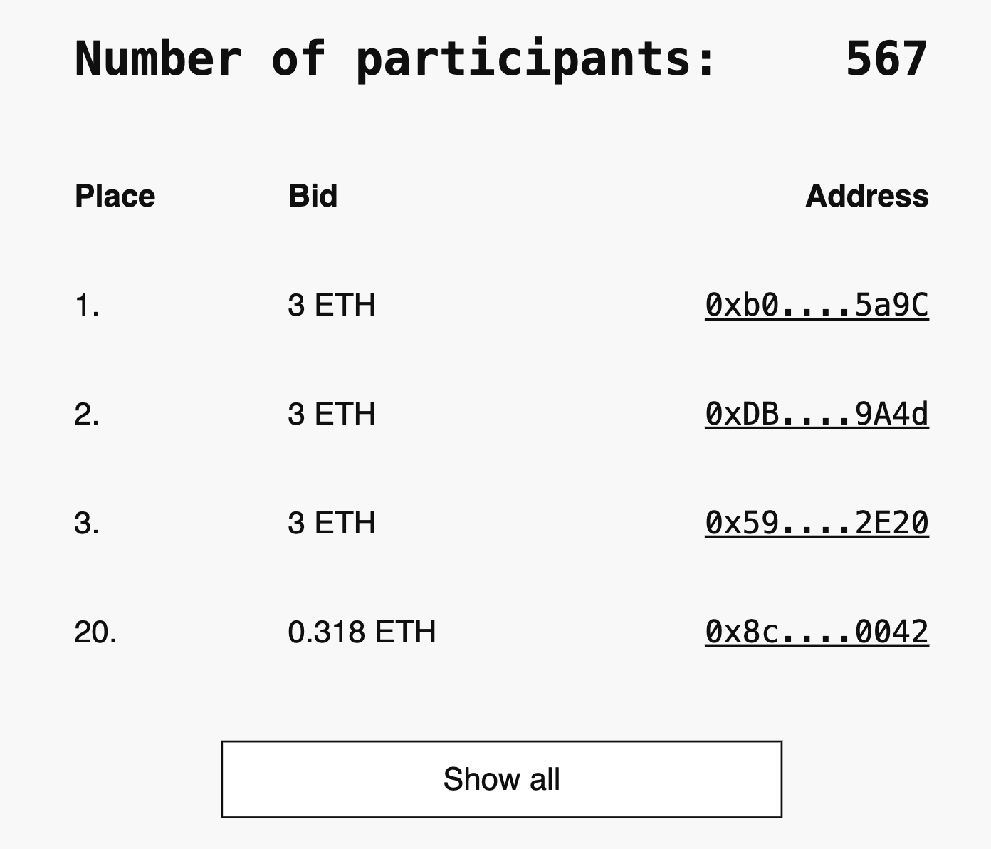 零風險的高價競標！以太坊Devcon 背後的經濟學- by 許明恩- 區塊勢