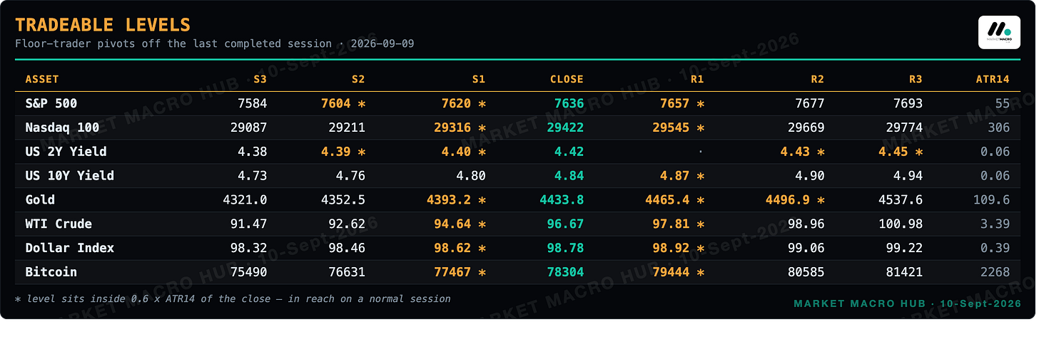 Tradeable levels Tradeable levels