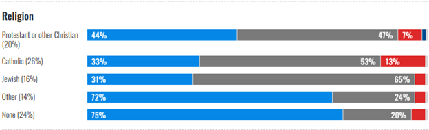 A graph with blue and grey bars

AI-generated content may be incorrect.