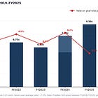 PropNex at 19x: Peak Panic or Permanent Franchise?