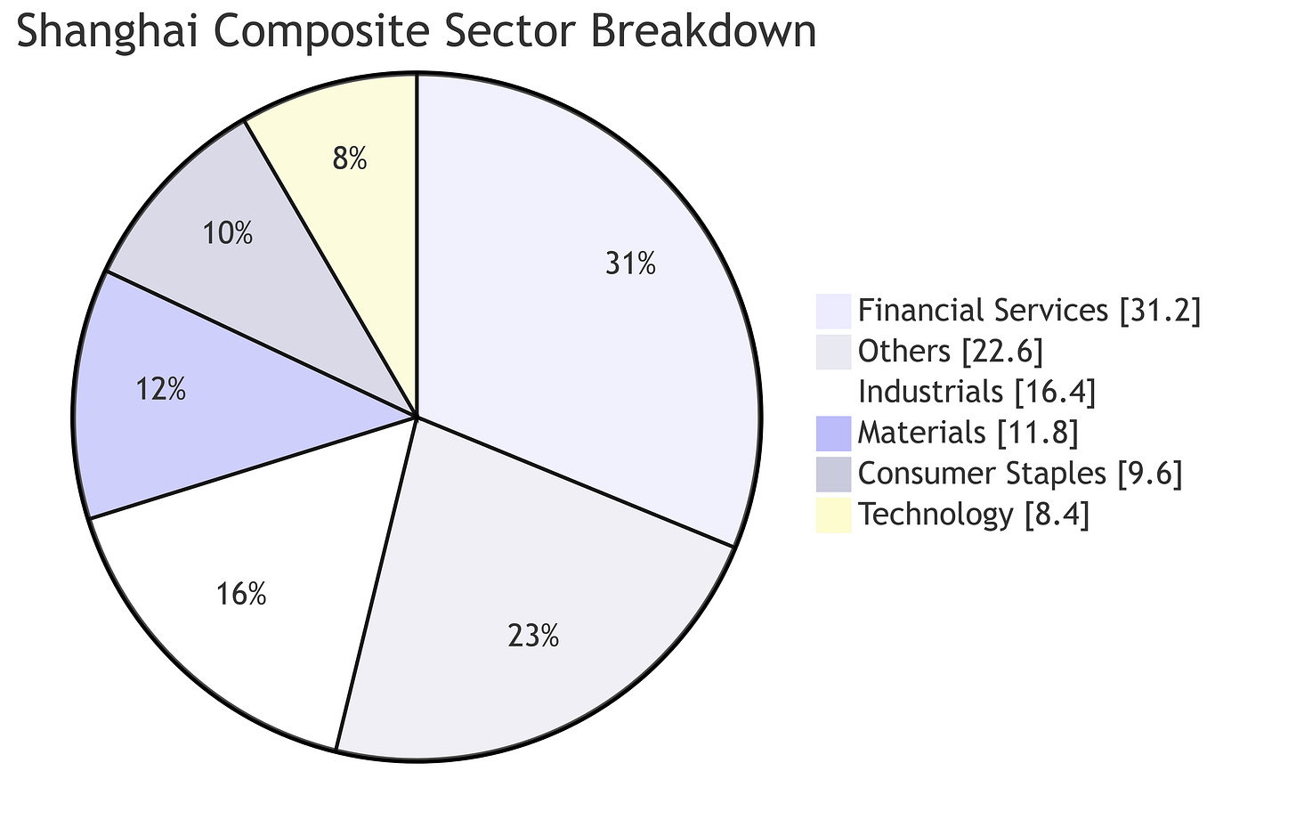 A pie chart with numbers and text
Description automatically generated A pie chart with numbers and text
Description automatically generated