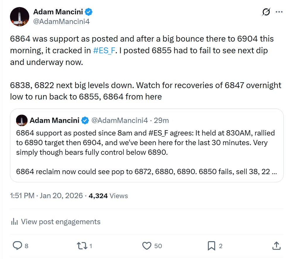 SPX Erases Its 2026 Gains. Will Bulls Buy The Dip? Jan 21st Plan