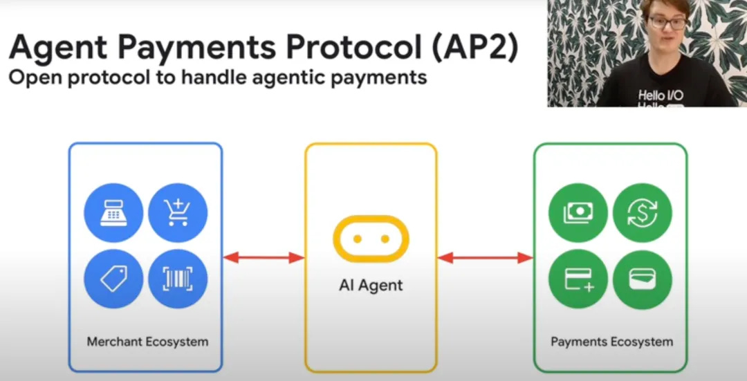 In-Depth | Aligned Giants: What Google AP2 and Coinbase x402 Reveal About the Next Phase of AI Payments
