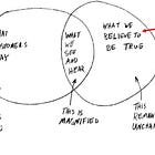 Voice of the Customer Research: A Primer for Everyone