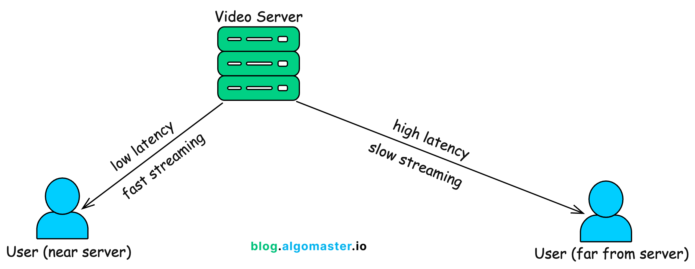 What is a Content Delivery Network?
