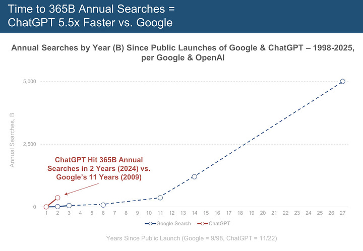 Mary Meeker's AI Trend Report 2025