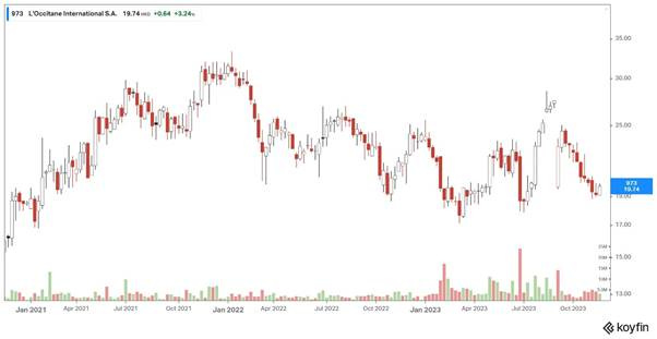 A graph of stock market

AI-generated content may be incorrect.