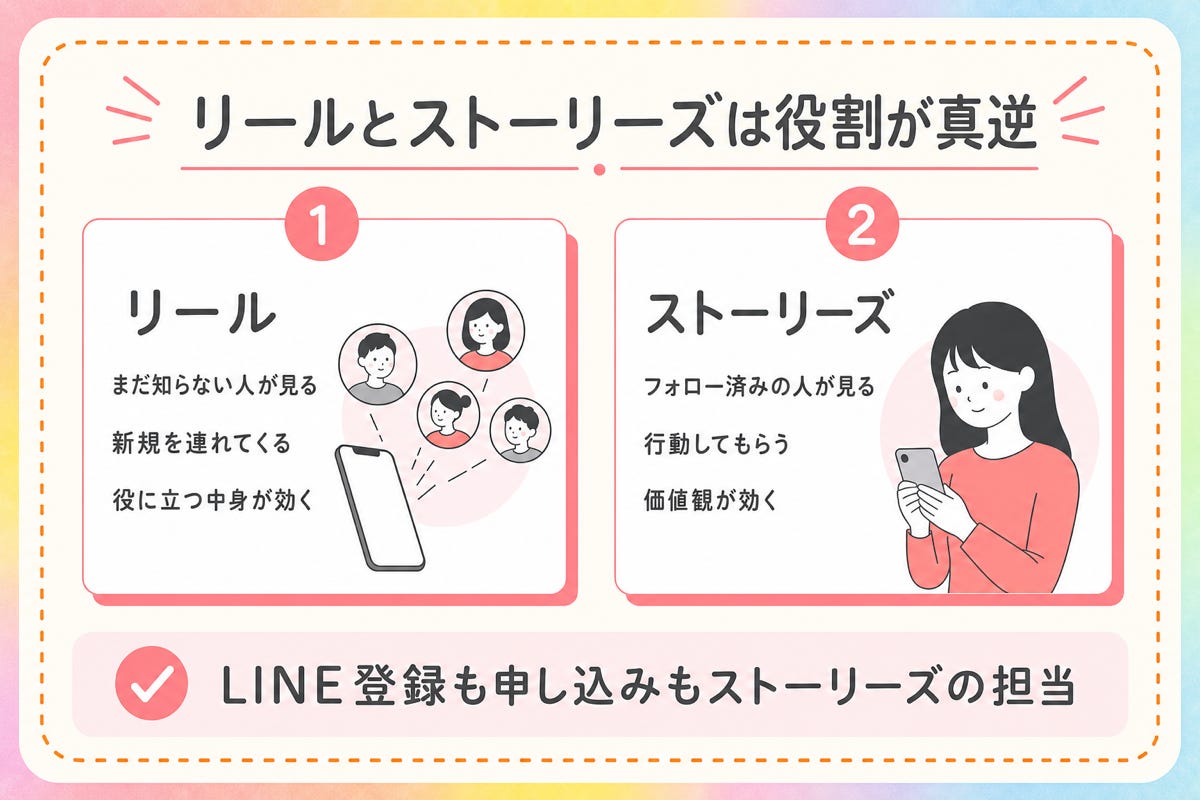 図2