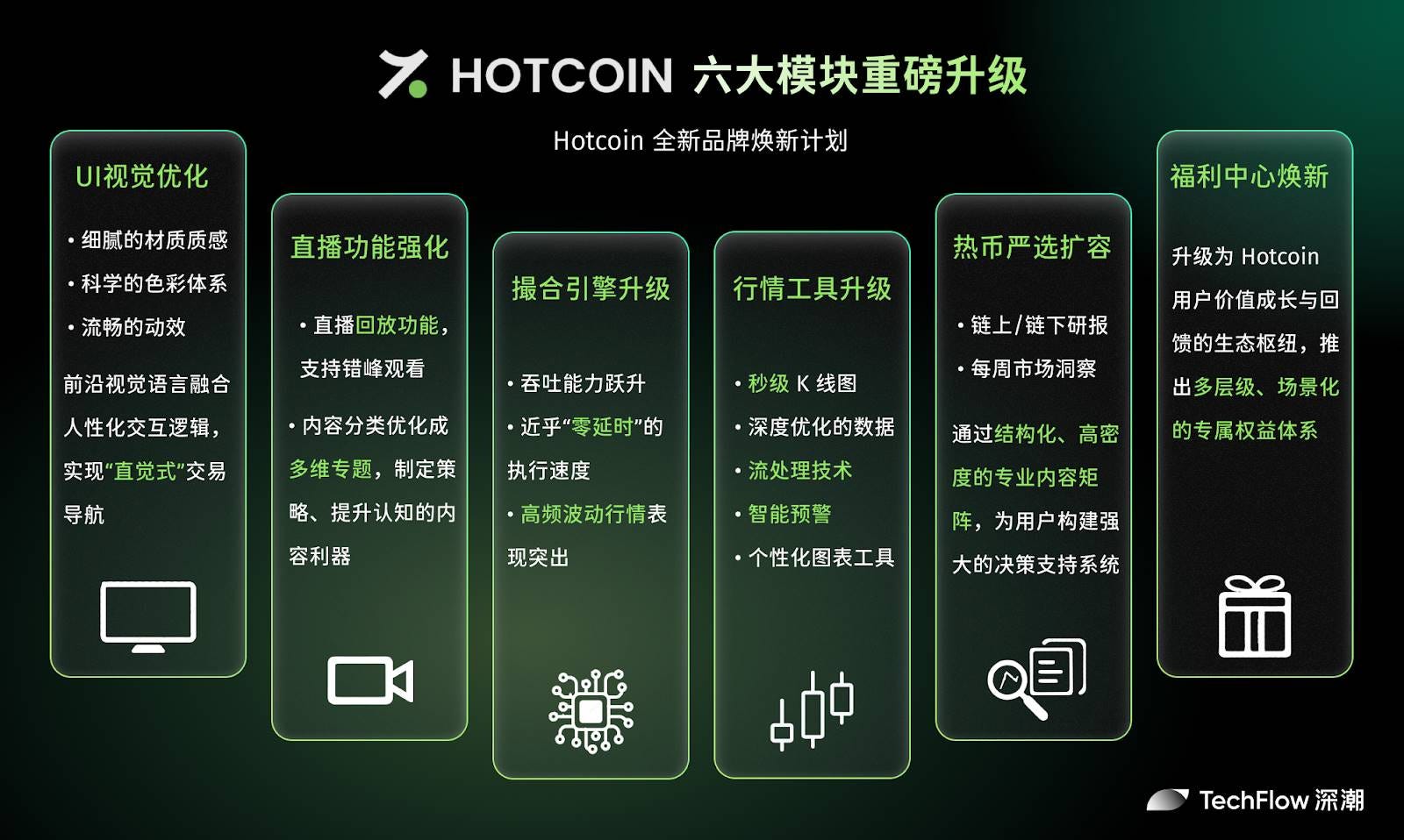 新Hotcoin，从“工具提供者”到“价值共建者” - 深潮TechFlow