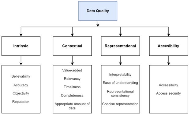 data quality framework data quality framework
