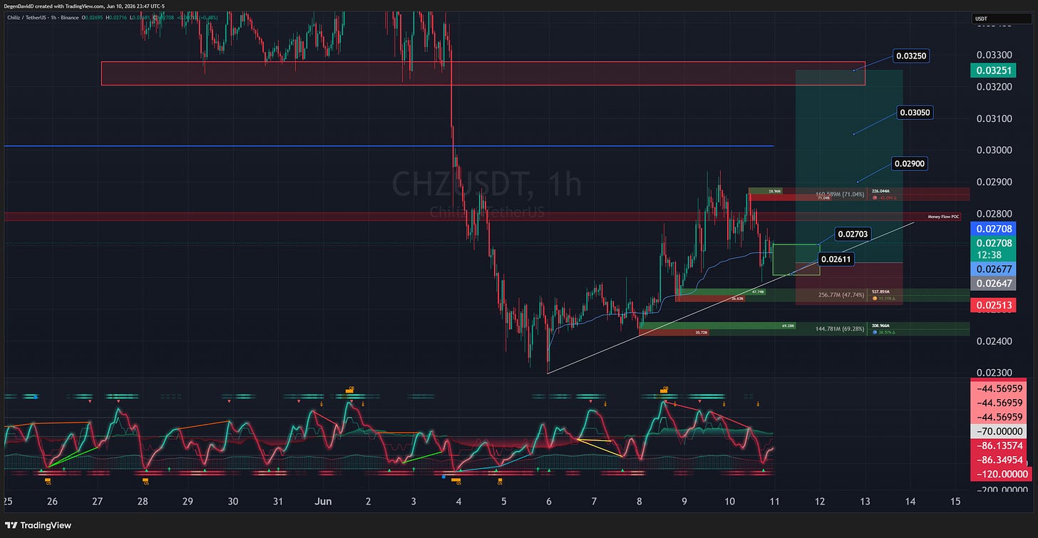 Chart for CHZ Chart for CHZ