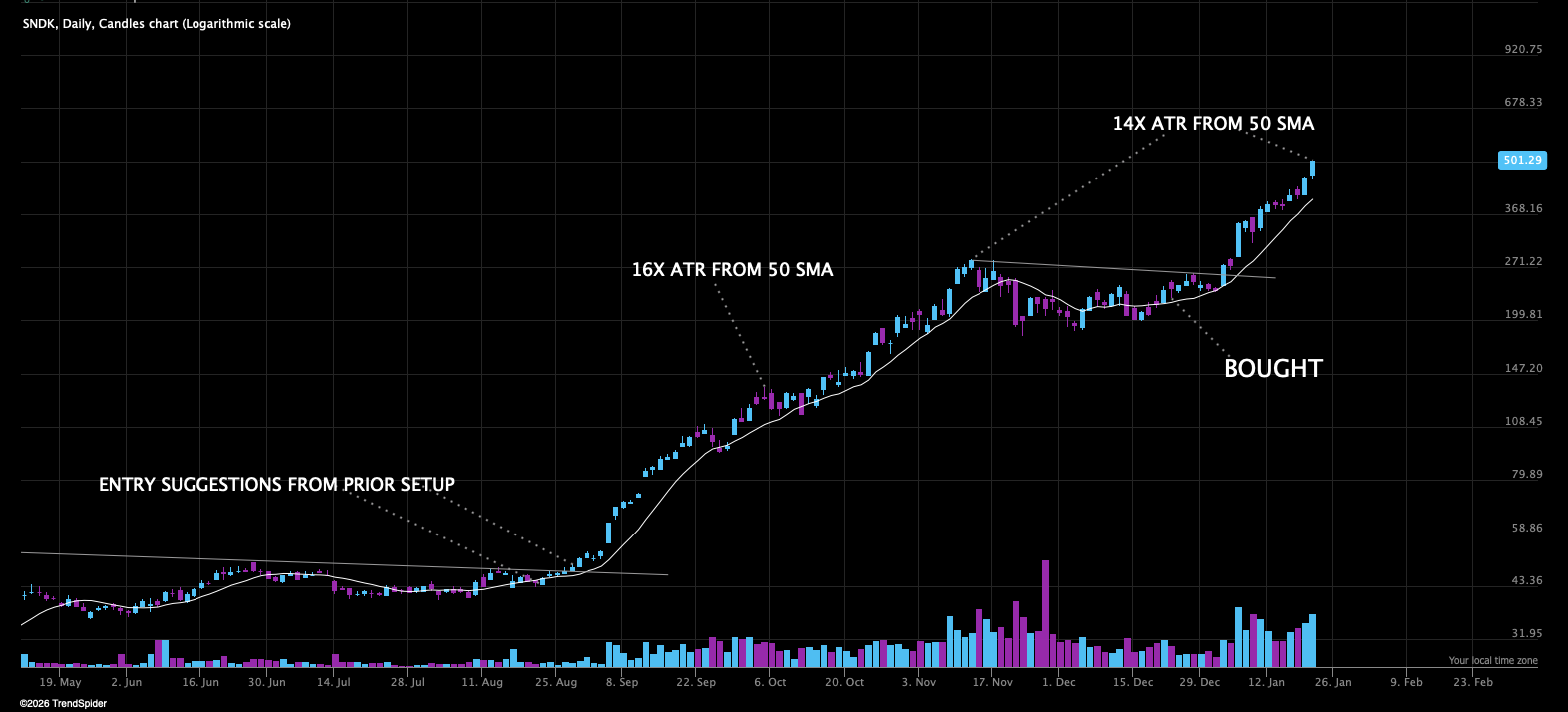 TSF - Community Meeting - by The Trading Setup Factory