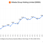 Alibaba Earnings Update: A quick look