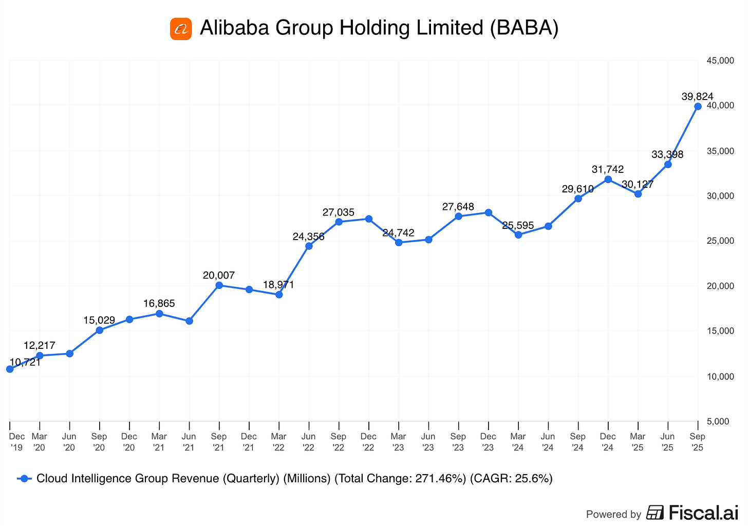 Chart preview Chart preview