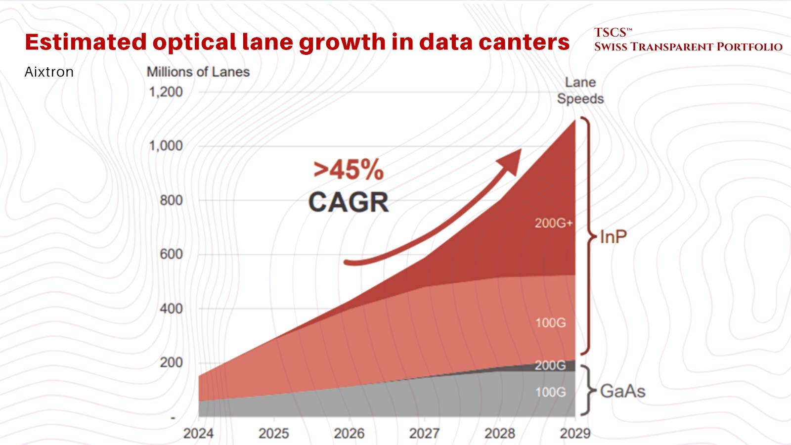 Secular Growth Trap With 30 Profit Collapse And Obsolete Tech secular-growth-trap-with-30-profit-collapse-and-obsolete-tech