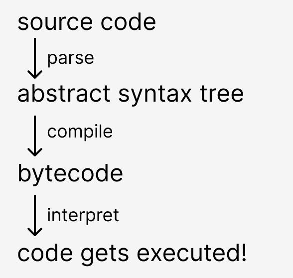 vm_flow.png vm_flow.png