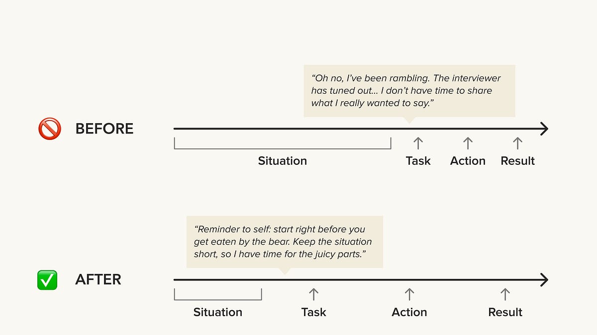 In job interviews, keep your backstory short