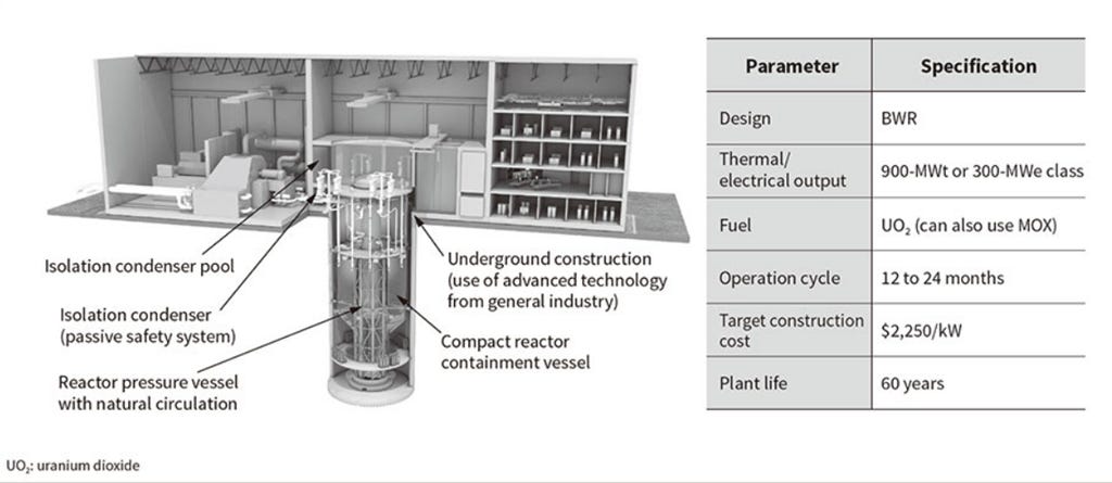 Ontario Power Picks GEH BWRX-300 as Its First SMR | Neutron Bytes Ontario Power Picks GEH BWRX-300 as Its First SMR | Neutron Bytes