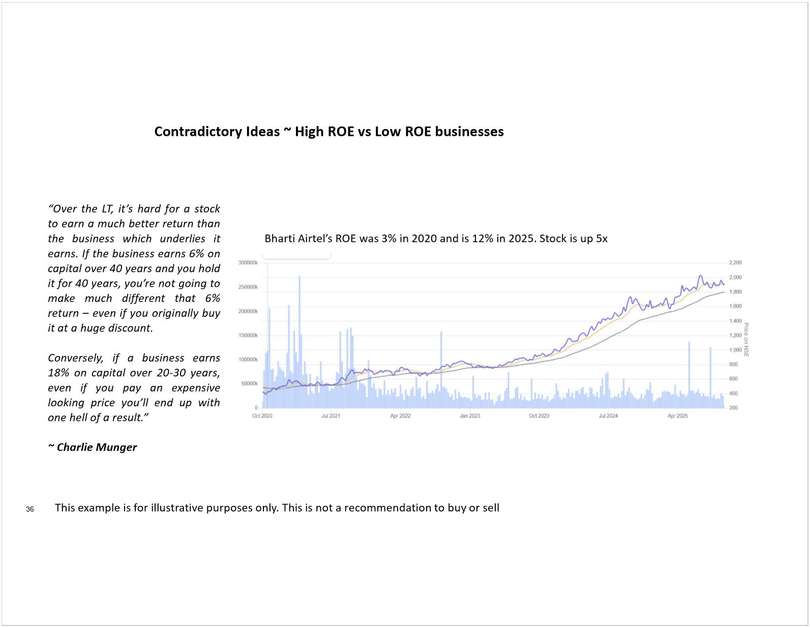 Evolution of a Value Investor: Presentation at PPFAS October Quest