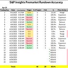 Premarket Rundown ES -4/24/25