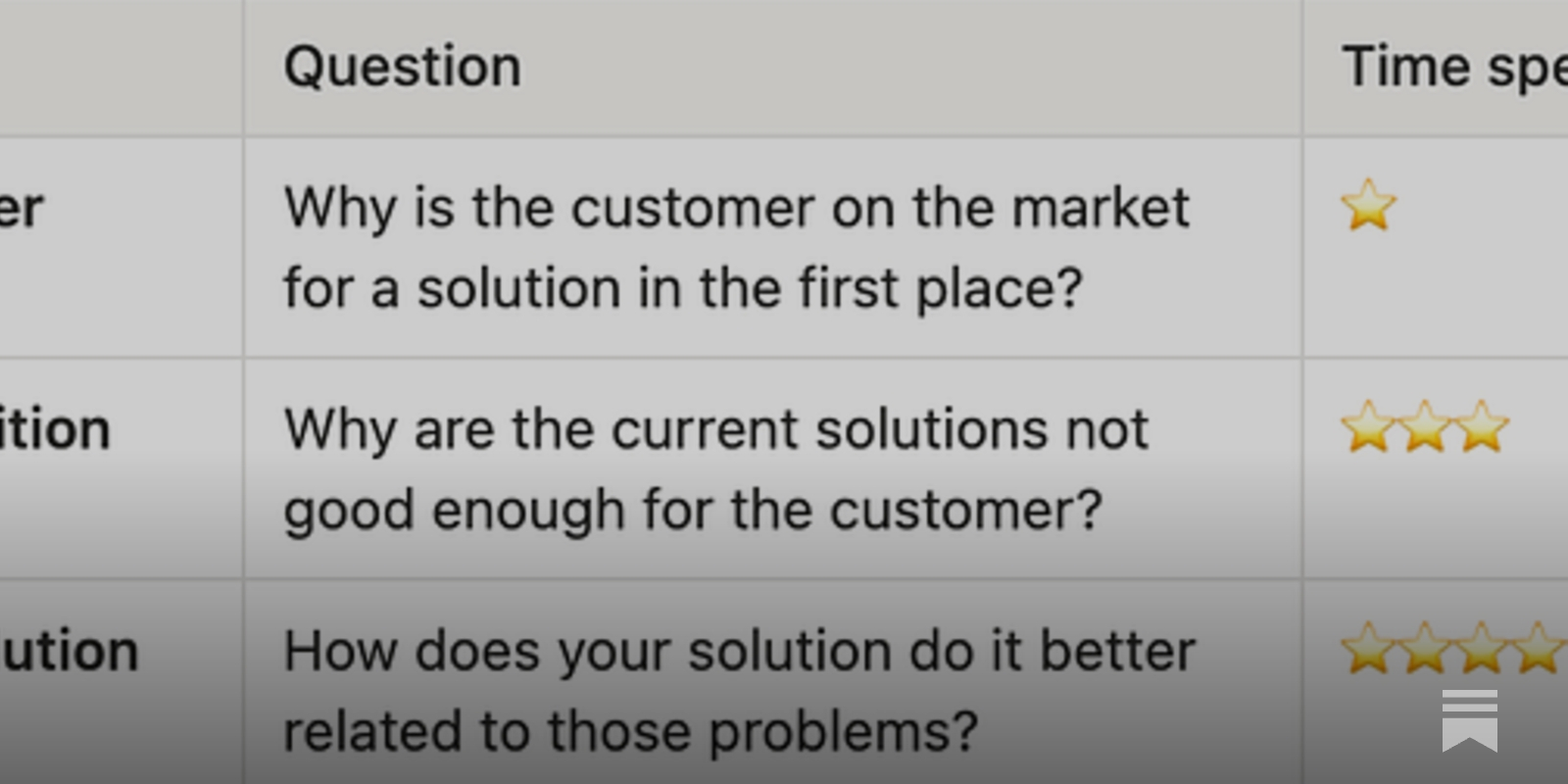 https://www.doctormarket.fit/p/three-questions-any-founders-should social preview image