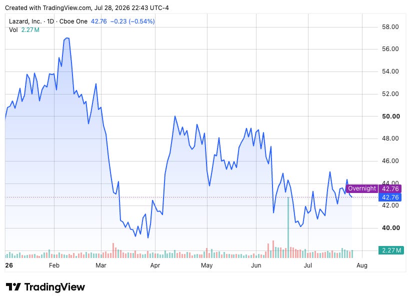 TradingView chart TradingView chart