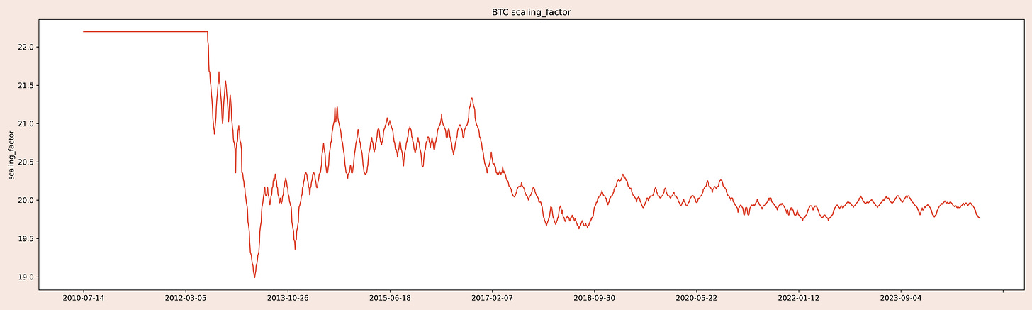 BTC_scaling_factor.png