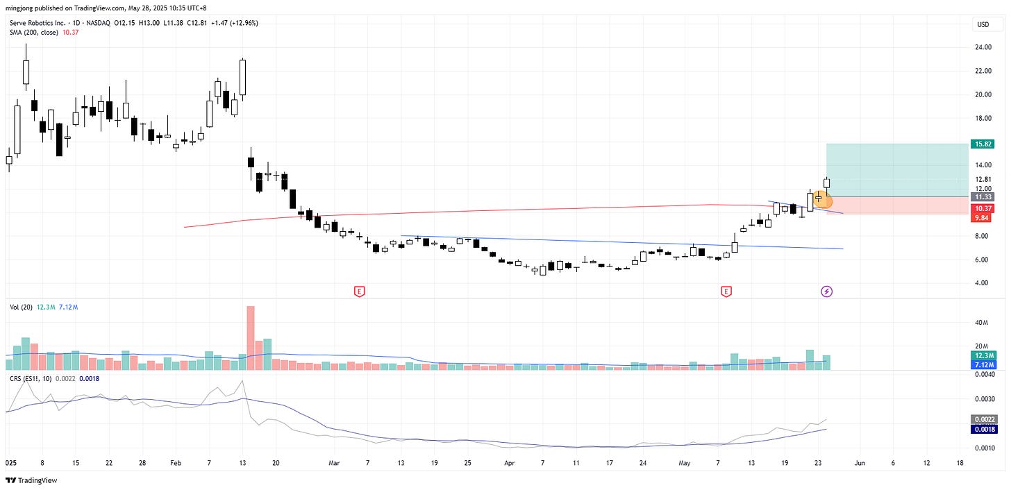 Serve Robotics (SERV) stock buy signal
