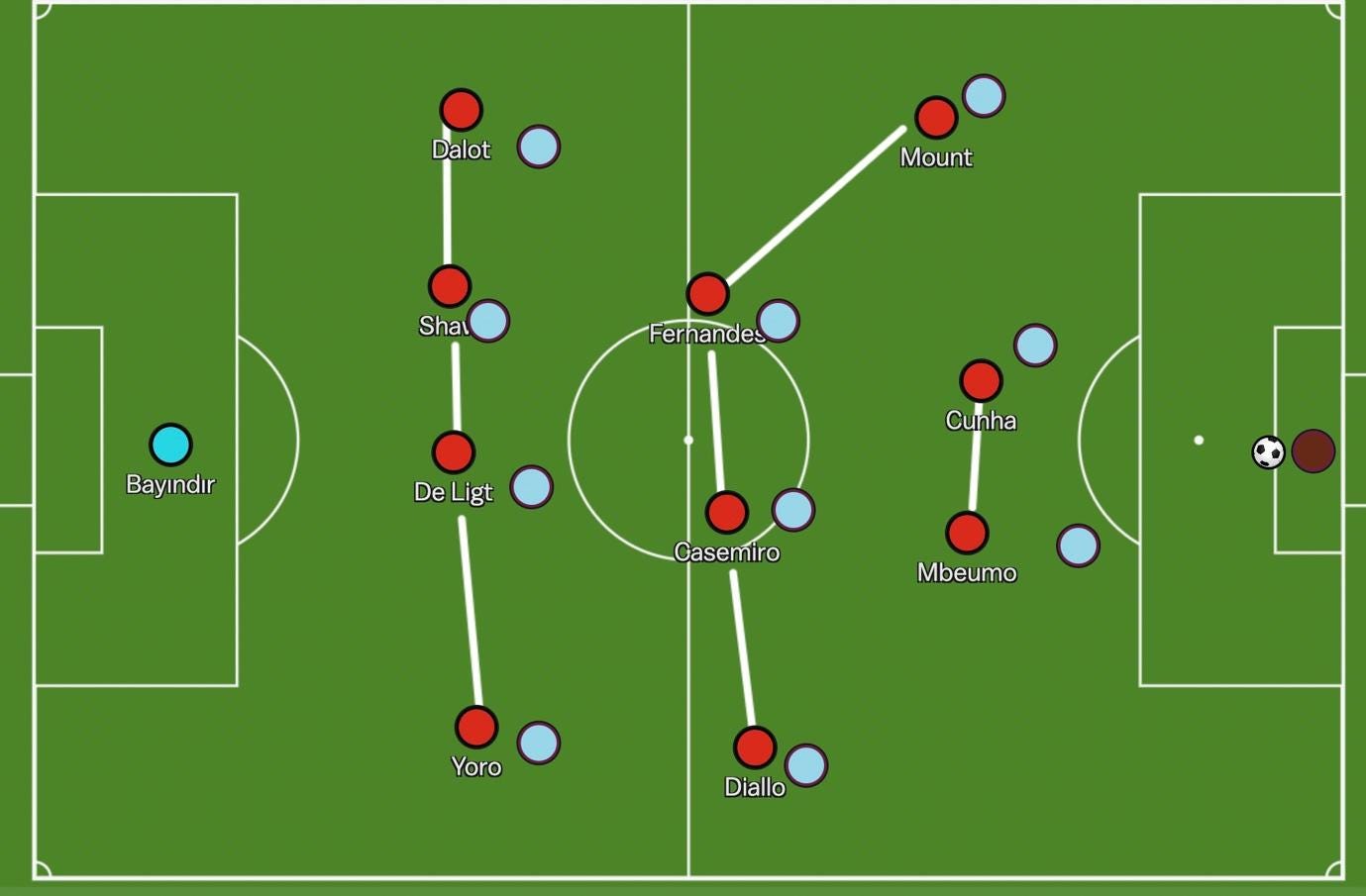 A football field with red and blue balls

Description automatically generated