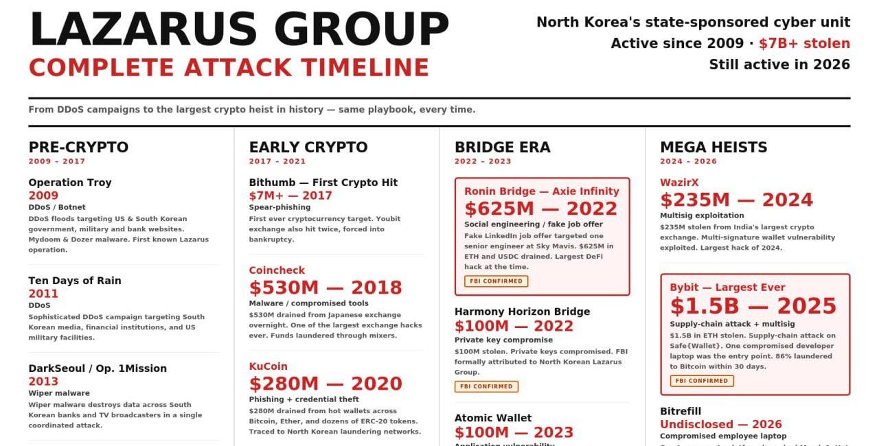 North Korea doesn't care about compliance