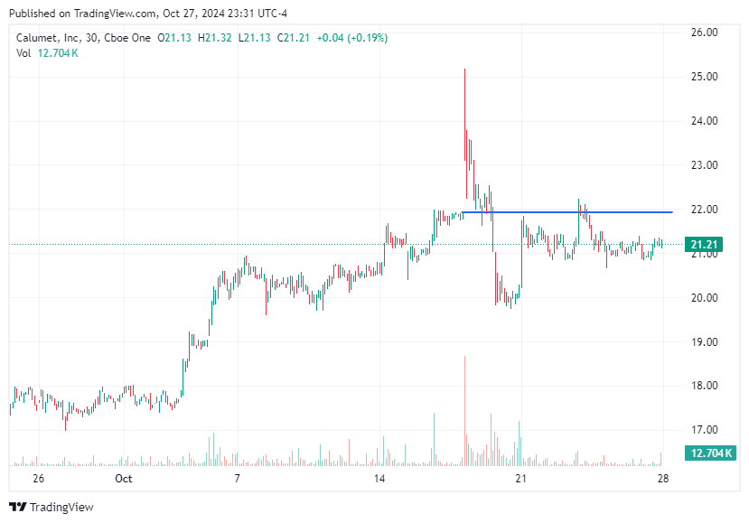 TradingView chart