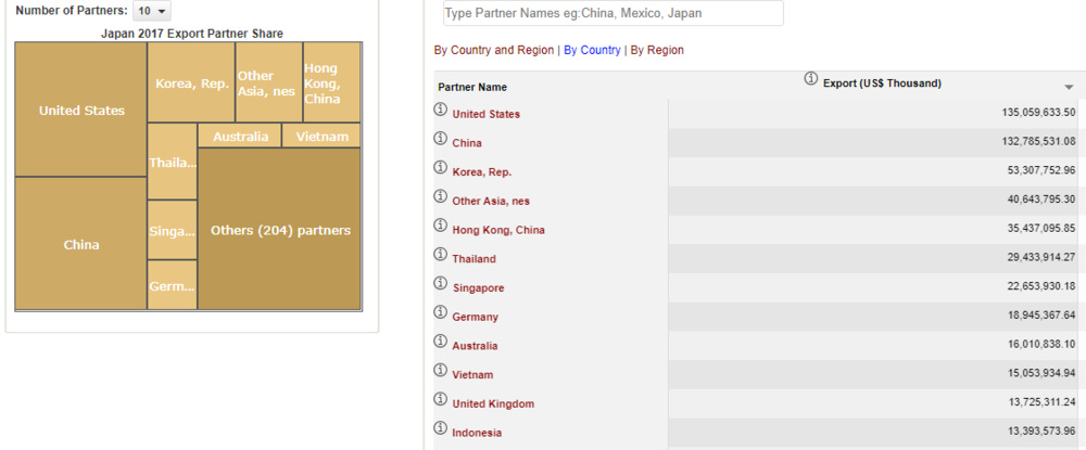 Note the 10x delta between their top customer (USA) and their 12th customer (Indonesia) in the table on the right source Note the 10x delta between their top customer (USA) and their 12th customer (Indonesia) in the table on the right source