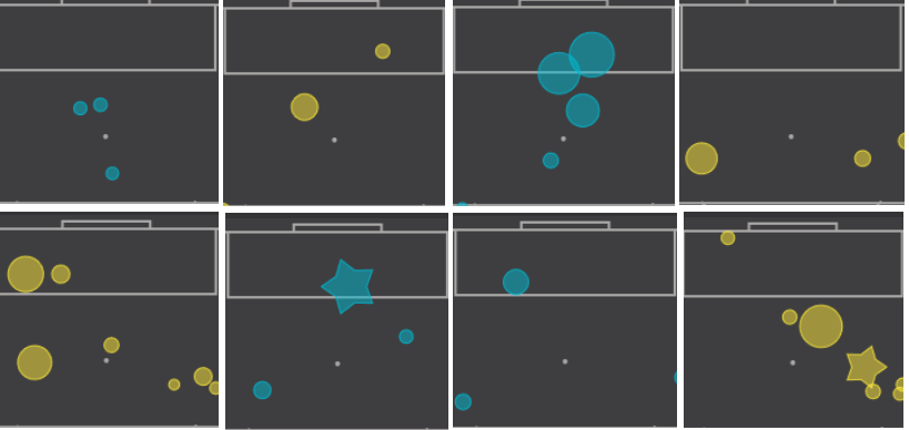 Liverpool Danger Zone shots conceded in the 2024/25 Premier League