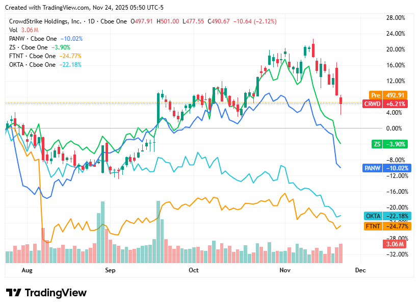 TradingView chart TradingView chart