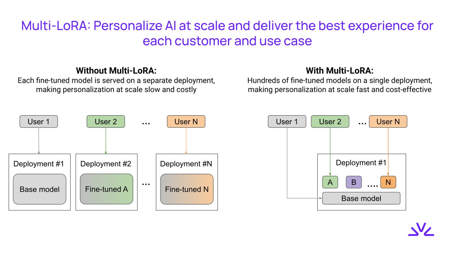 Multi-LoRA Personalization.svg