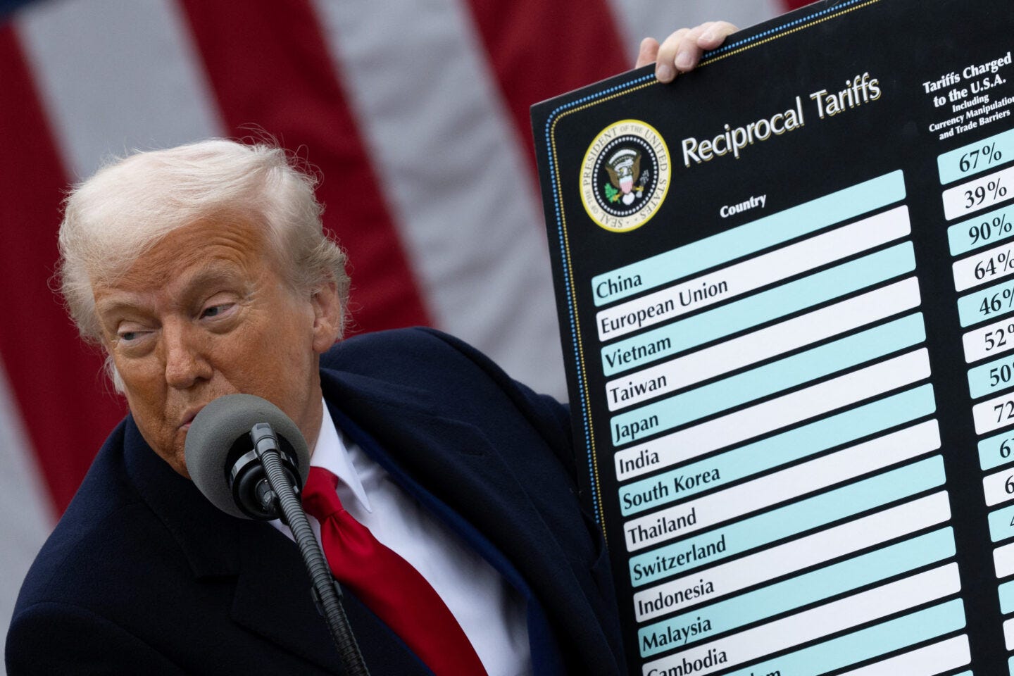 Trump's tariff tantrum won't stop the global energy transition