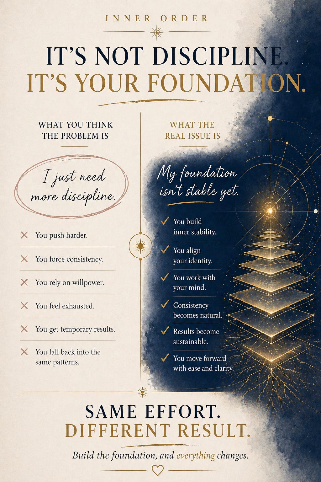 Personal development infographic in navy and gold comparing problem-focused thinking versus response-based thinking, featuring a layered column design and a textured pillar representing inner change and mindset shift. Personal development infographic in navy and gold comparing problem-focused thinking versus response-based thinking, featuring a layered column design and a textured pillar representing inner change and mindset shift.