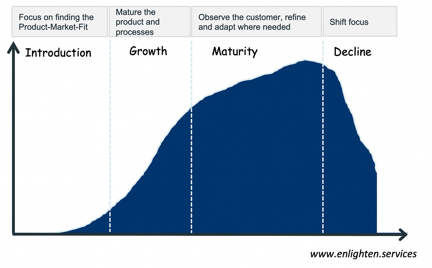 pivoting across the product lifecycle
