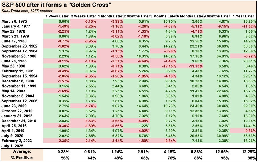 Golden Cross