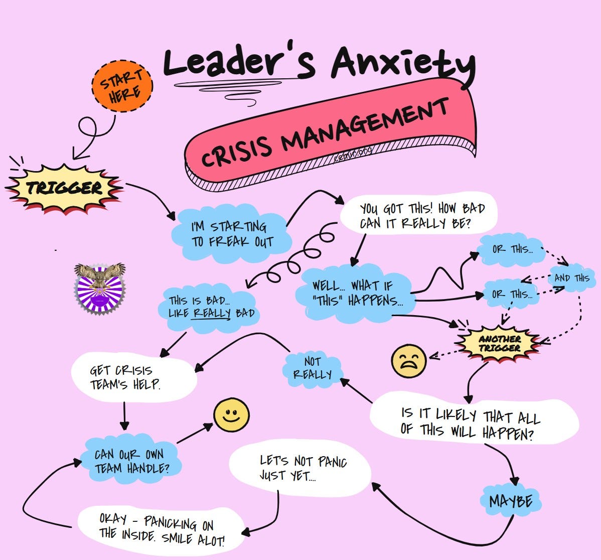 Leader's Anxiety for Crisis Management - contact us at emint@cemir.org if you need a description.