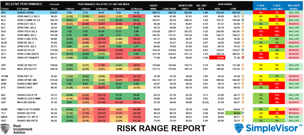 Risk Range Report