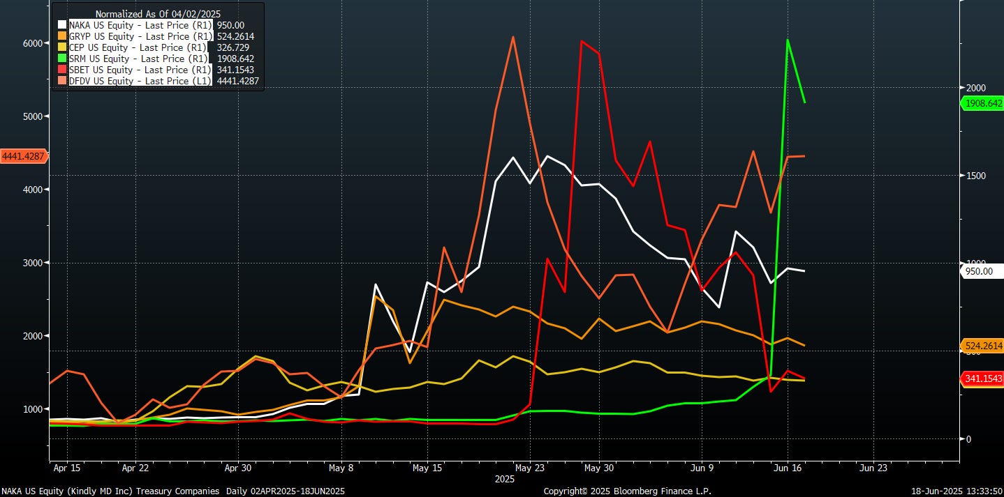 Grift Arbitrage™️II - Crypto Edition - by Le Shrub