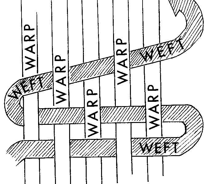【絶版】スウェーデン織 組織図集「Warp and Weft」 絶版】スウェーデン織 組織図集「Warp and Weft」 - メルカリ