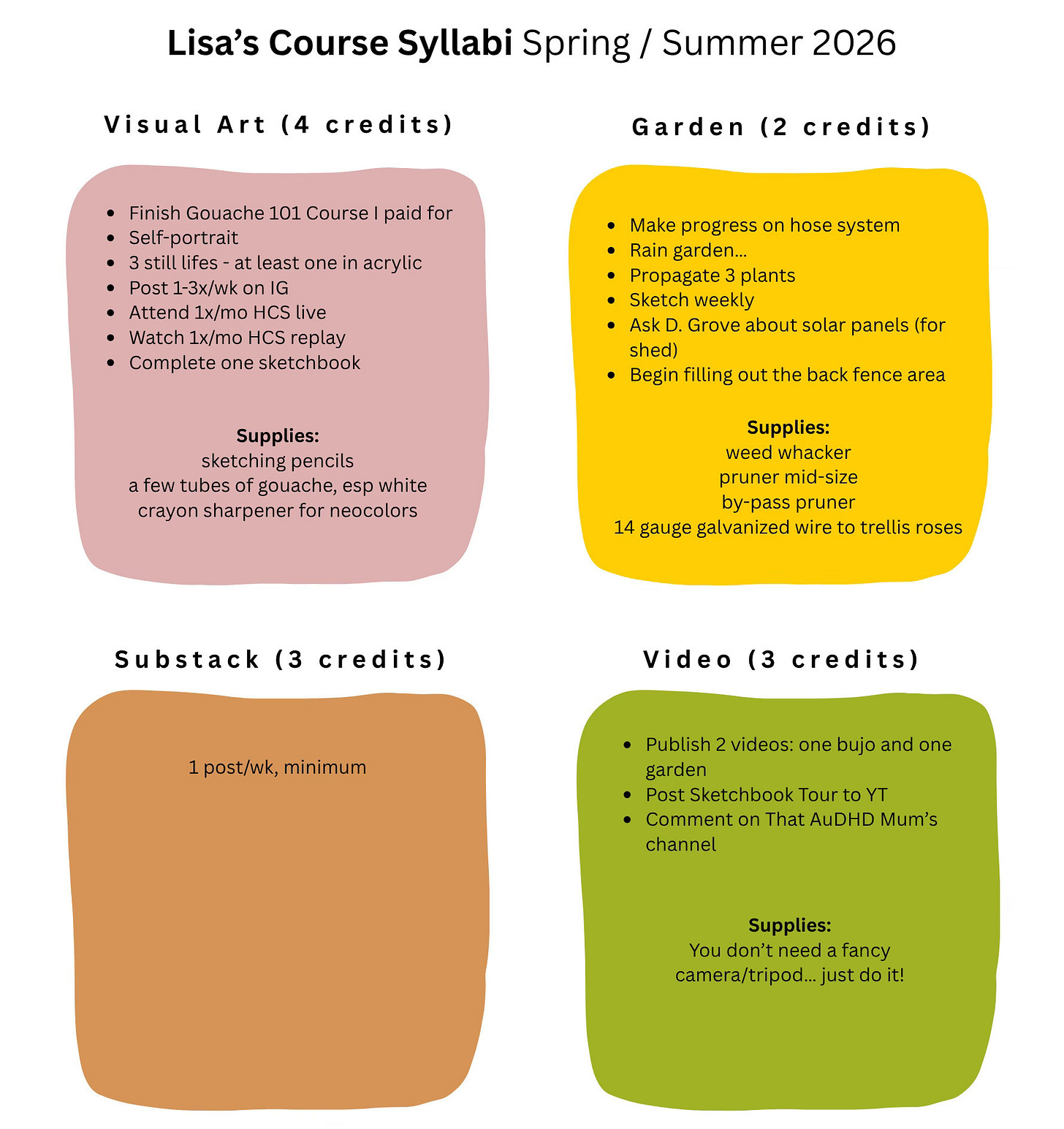 shows the assignments for four different courses: visual art, gardening, substack, and video shows the assignments for four different courses: visual art, gardening, substack, and video